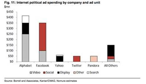 political-ad-spending