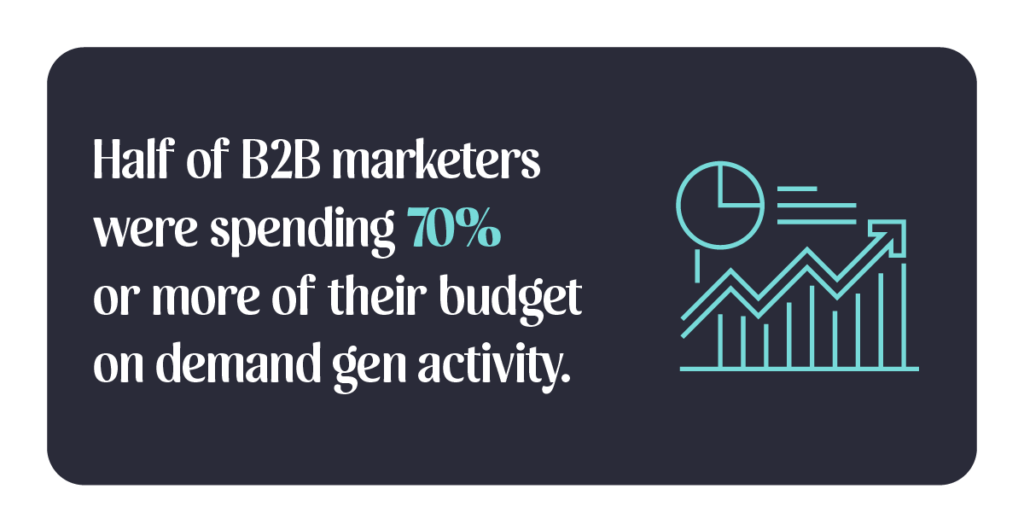 b2b marketing predicted trends for 2024 infographic 1